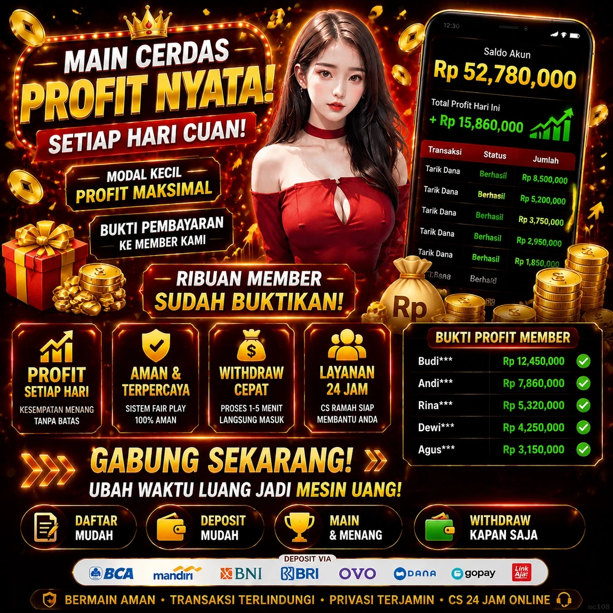 Memahami Konsep Aplikasi di Situs sc108